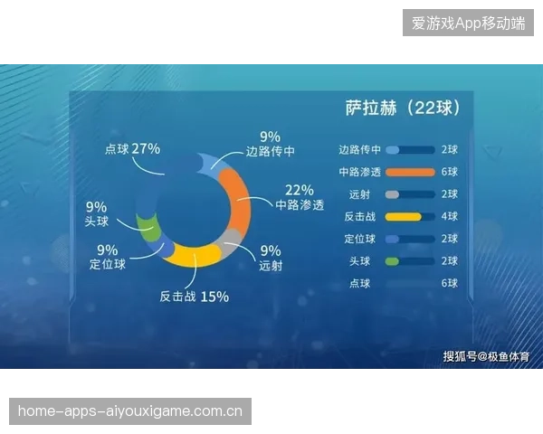 利物浦真的烂透？深度剖析红军的现状与未来走向